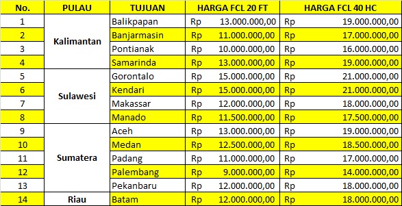 Tarif Pengiriman Container Jakarta Medan Murah